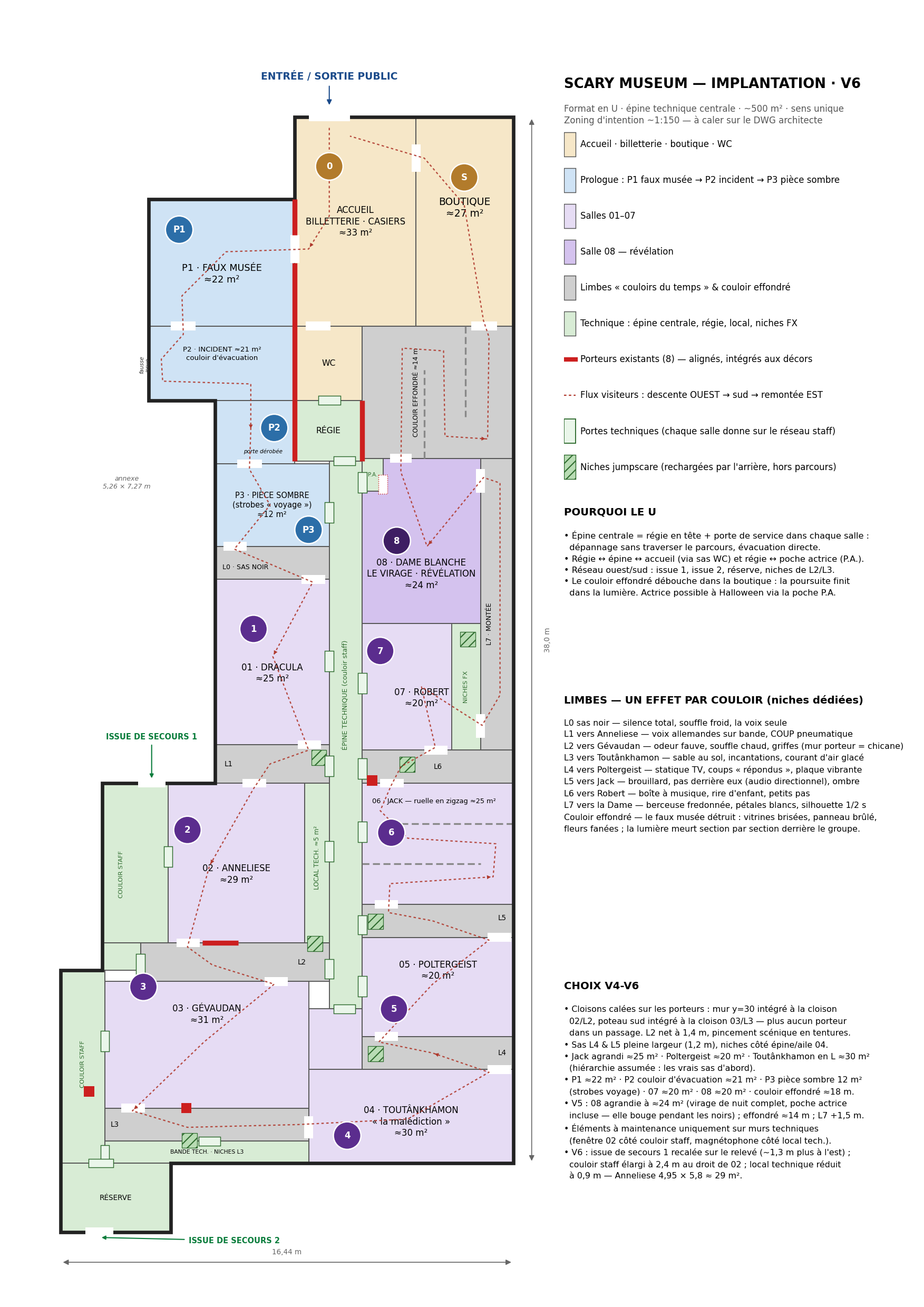 Plan d'implantation V6